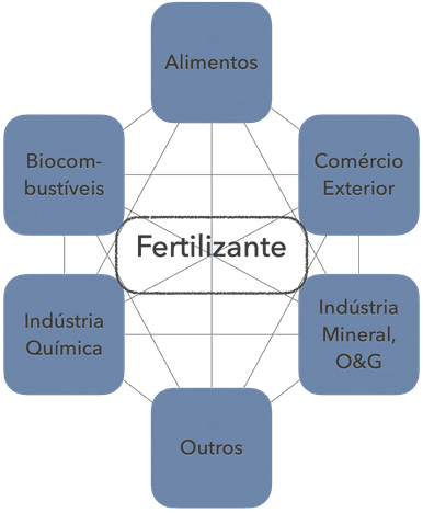 Confira o desempenho do frango vivo em novembro de 2021