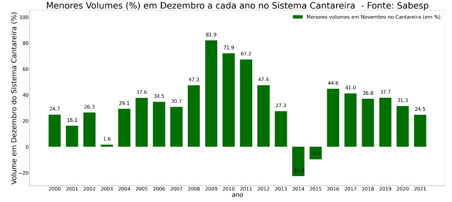 CLIMATEMPO 14 a 20 de dezembro 2021, veja a previsão do tempo