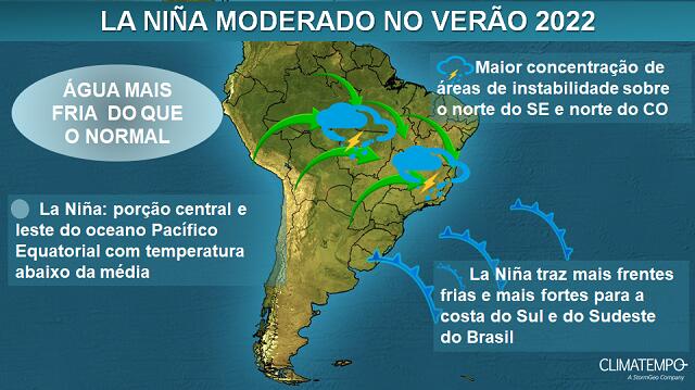 CLIMATEMPO 21 a 27 de dezembro 2021