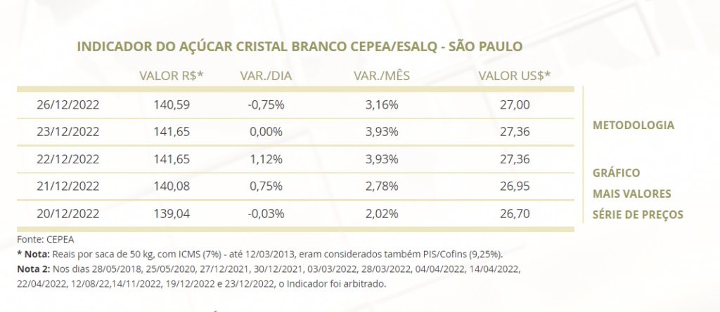 açúcar