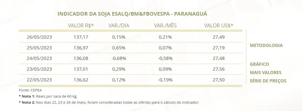 soja